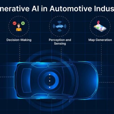 How Artificial Intelligence is Driving