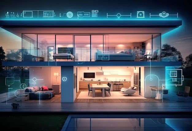 Smart home