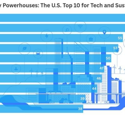 Tech Hubs