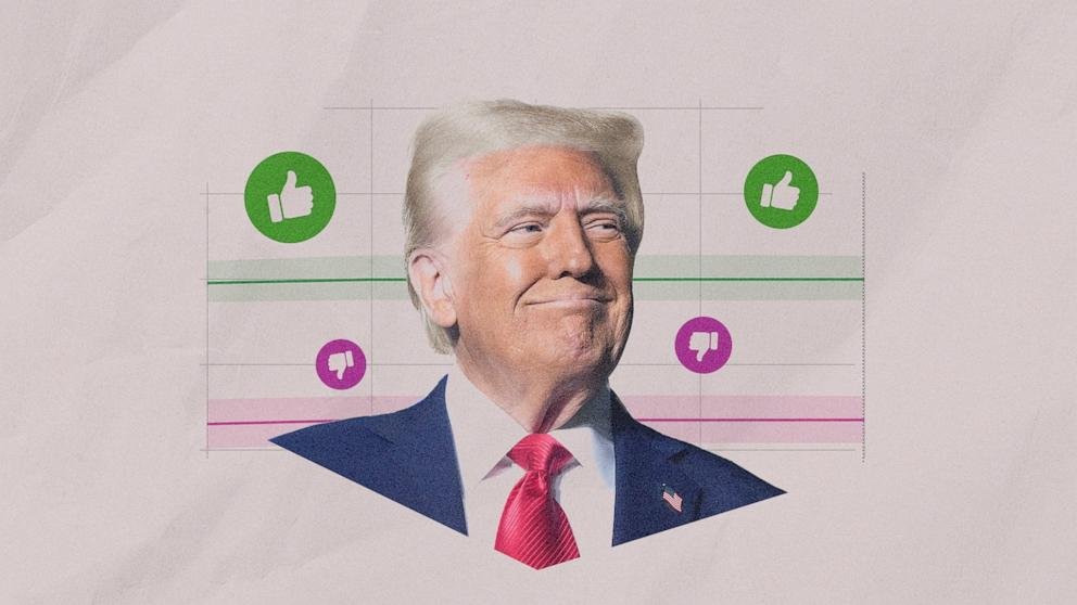 Influences Trump Ratings in 2025