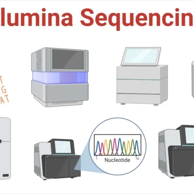 Illumina DNA sequencing