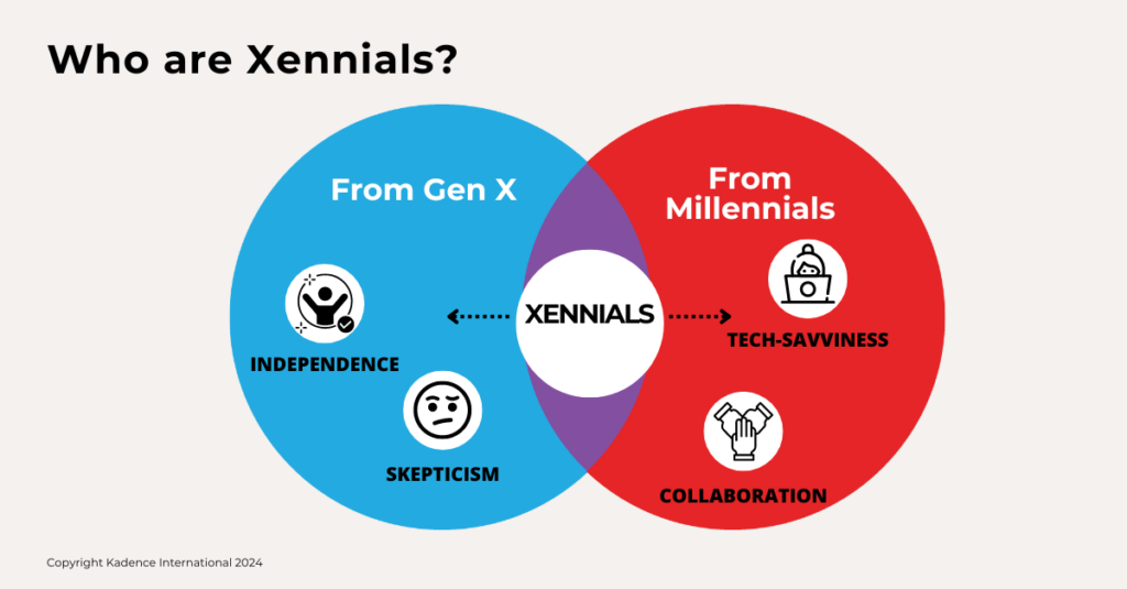 Xennials