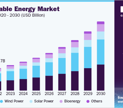 Renewable