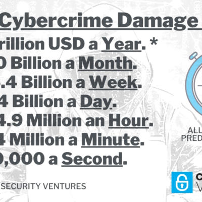 Cybercrime