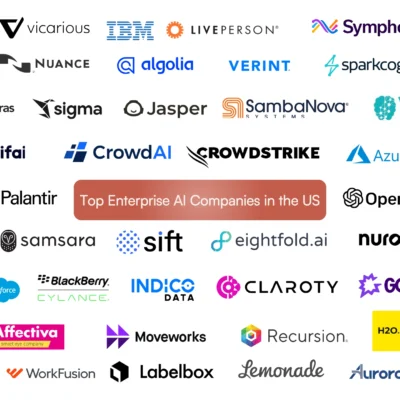companies