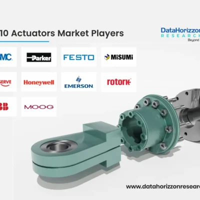 Actuator Manufacturers