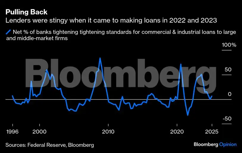 Recession Risk Due to Inflation
