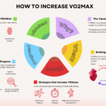 VO2 max