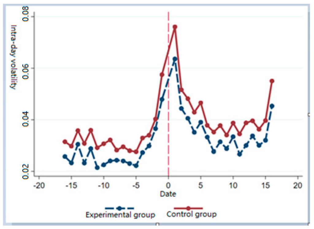 ESG Investment Volatility