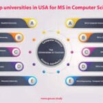 Universities