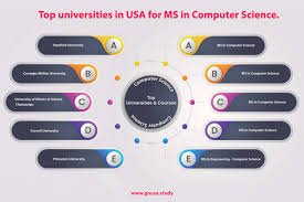 Universities